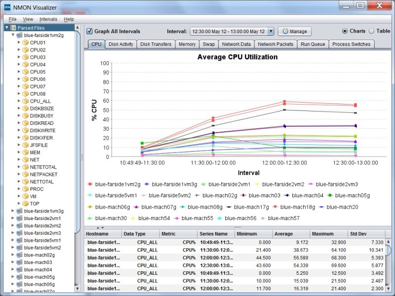 Issue With Nmon Visualiser Issue 24 Nmonvisualizer Nmonvisualizer Github - Best Vintage Textures in 4K