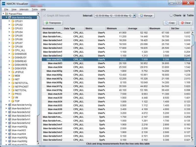 Nmonvisualizer Screenshots - Mobile Sunset Wallpapers for Desktop