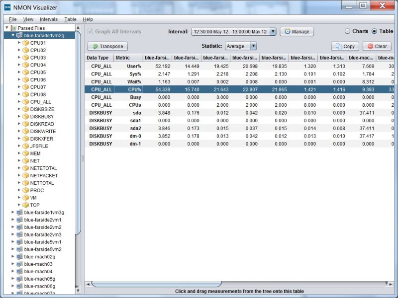 Issue With Nmon Visualiser Issue 24 Nmonvisualizer Nmonvisualizer Github - Beautiful Geometric Wallpaper - Retina