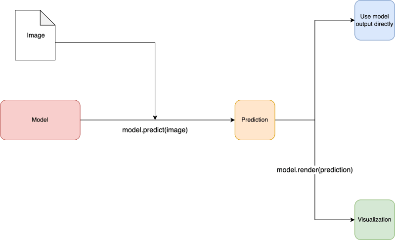 Github Tksmiki Biwako Redundancy - Download Stunning City Wallpaper | Full HD