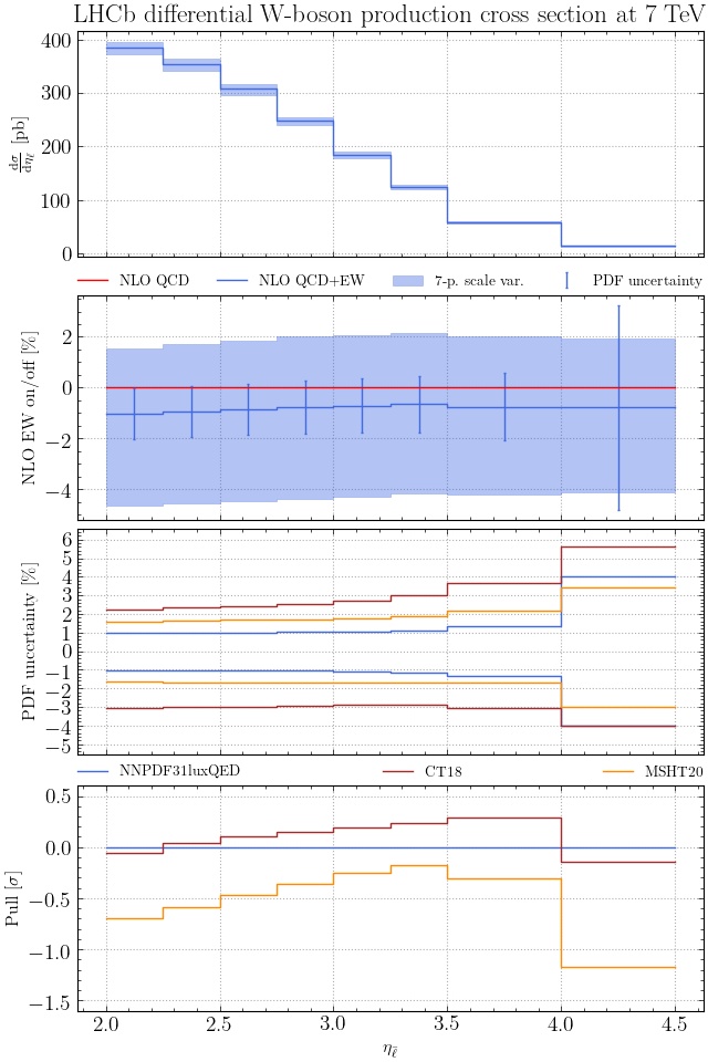 Nnpdf Github - Download Ultra HD Minimal Picture | High Resolution