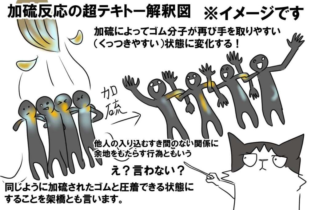 ゴムノリが自転車のゴムチューブを加硫反応させるイメージ図