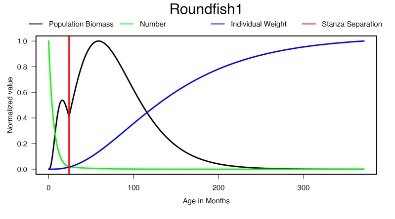 Rpath Using R Ecosystem Rpath - Abstract Designs - Incredible Full HD Collection