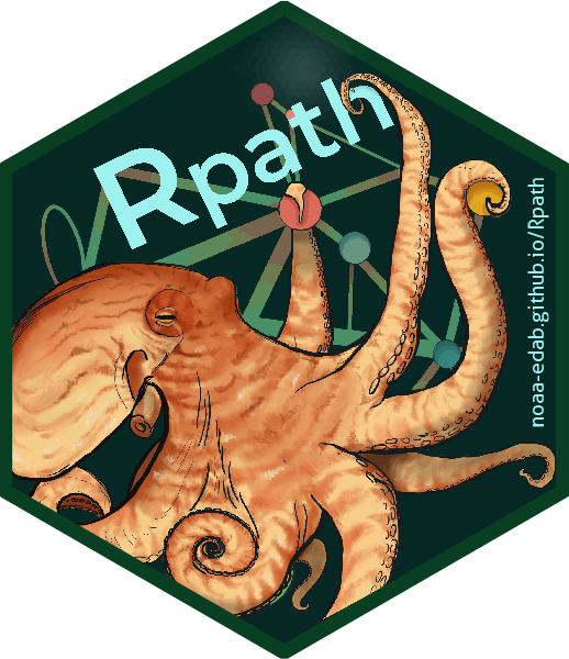 Run A Dynamic Food Web Simulation In Rsim Rpath - Mobile City Patterns for Desktop