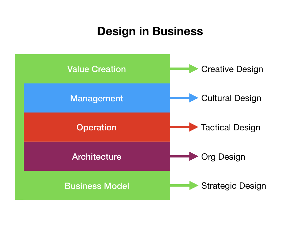 Design_in_Business