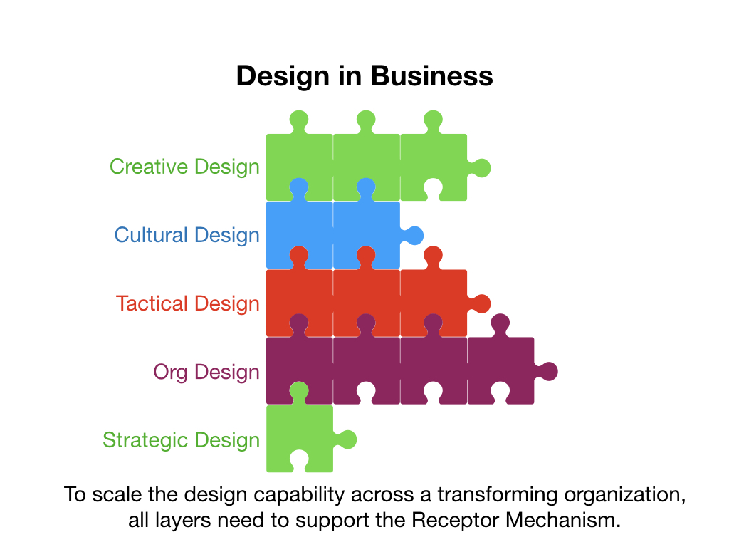 Scaling_Design_in_Business