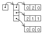 図：Javaの配列