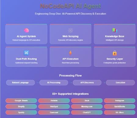 Gumroad Rest Api Without Code Nocodeapi - Ocean Illustrations - Premium HD Collection