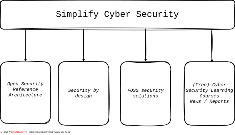 Contribute Simplify Security - Abstract Wallpaper Collection - High Resolution Quality