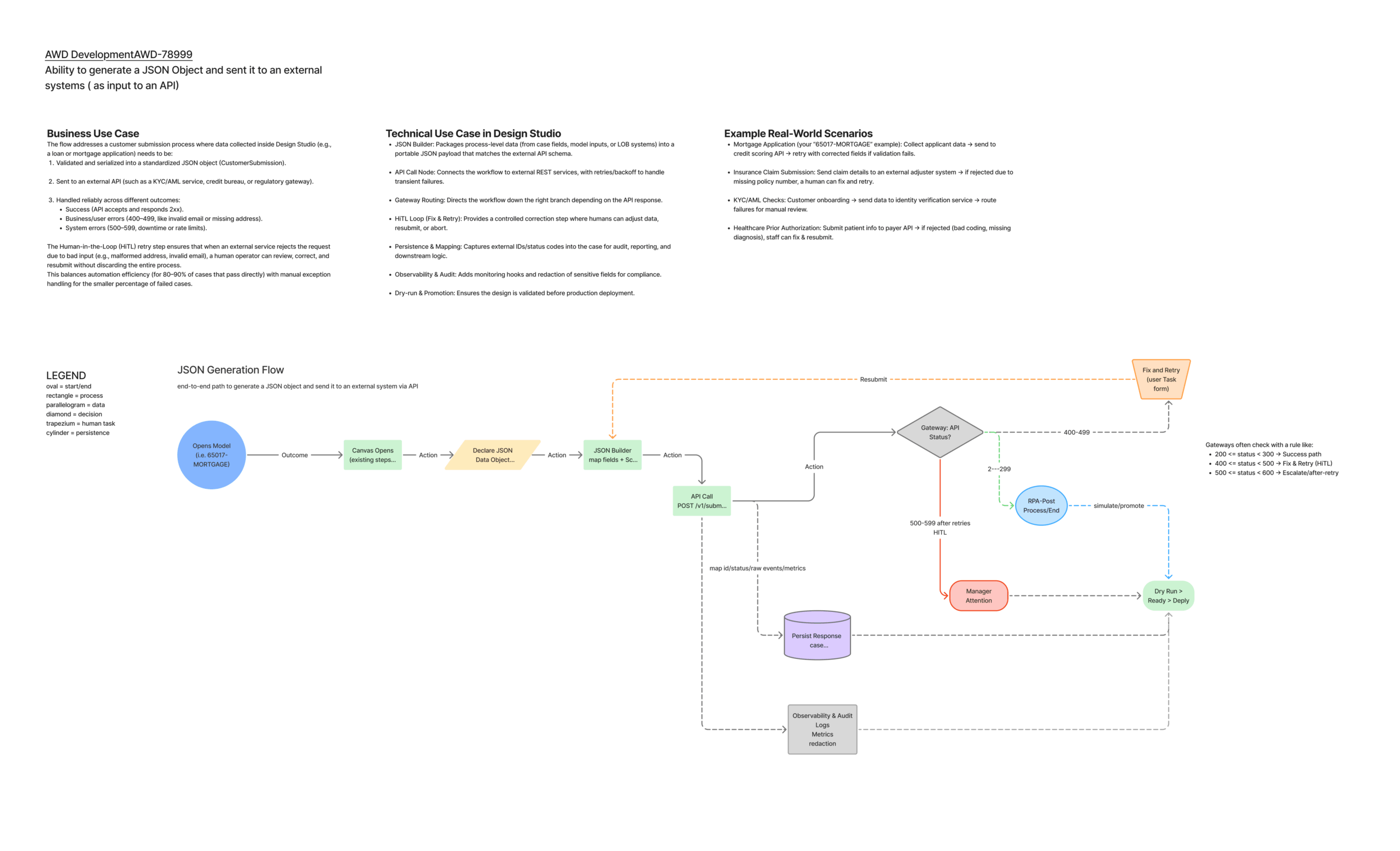 USE CASE JSON Generation