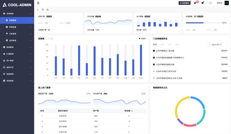 Cool Admin Java Vue Cool Admin Csdn - Best Minimal Illustrations in Retina