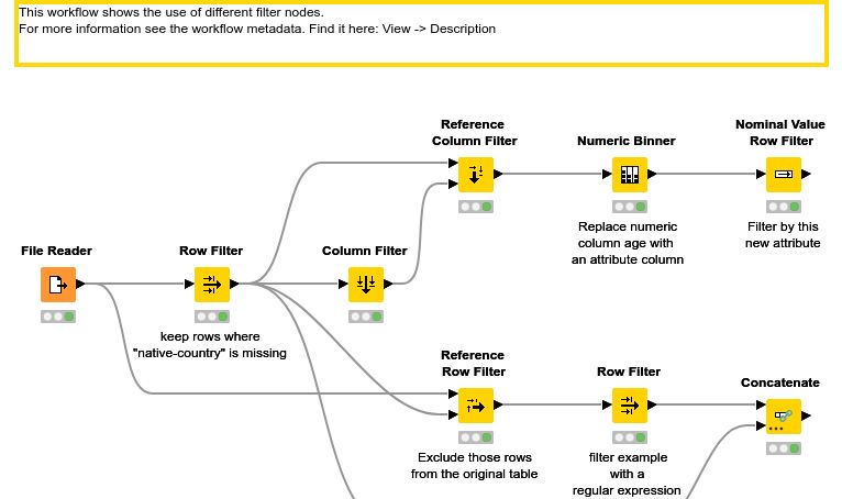 01 Big Data Preprocessing Example Nodepit - Best Vintage Illustrations in 8K