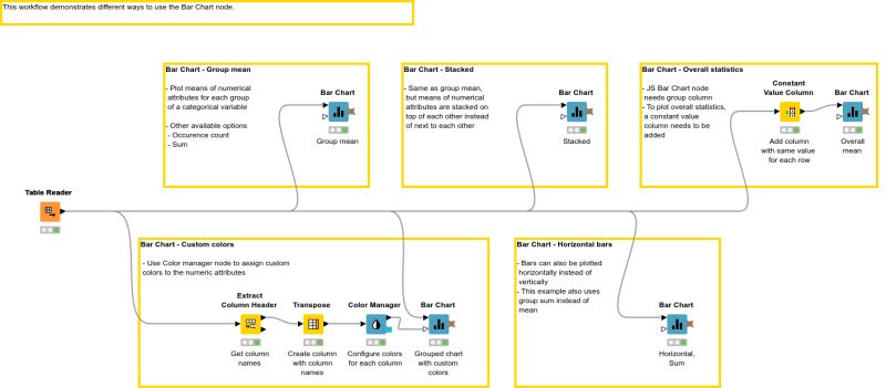 01 Example For Bar Chart Nodepit - Download High Quality Sunset Picture | Retina