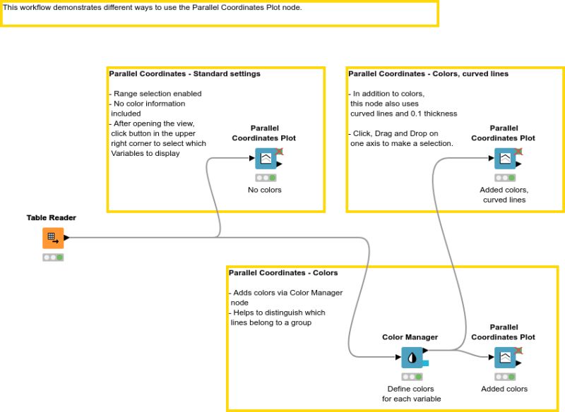 Parallel Coordinates Plot Examples Nodepit - Premium Abstract Design Gallery - Full HD