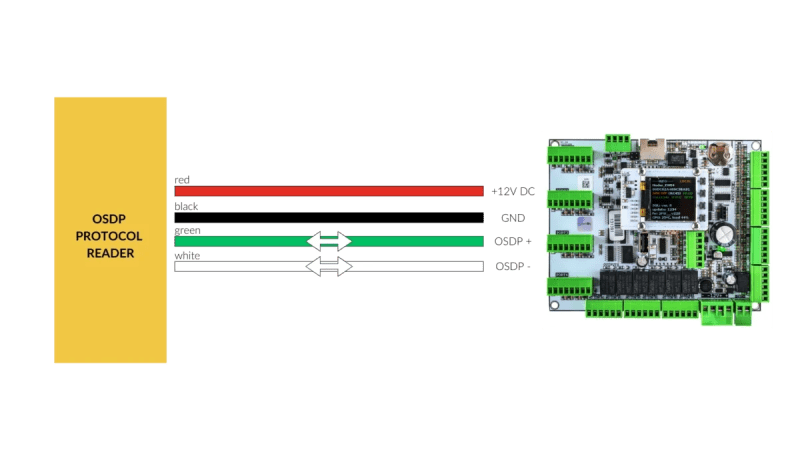Osdp Controller For Access Control Systems Ewe4 Noder - Minimal Designs - Creative Full HD Collection