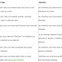 Difference Between Abstract Class And Interface In Java
