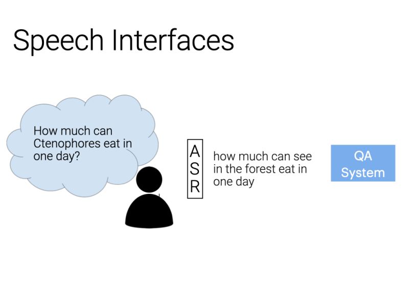 An Introduction To Voice Interface Navigation For Software Testers Qa - Minimal Picture Collection - Mobile Quality