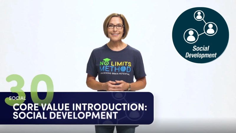 29 Engaging Cognitive Levels No Limits Method - Premium Vintage Art Gallery - Retina