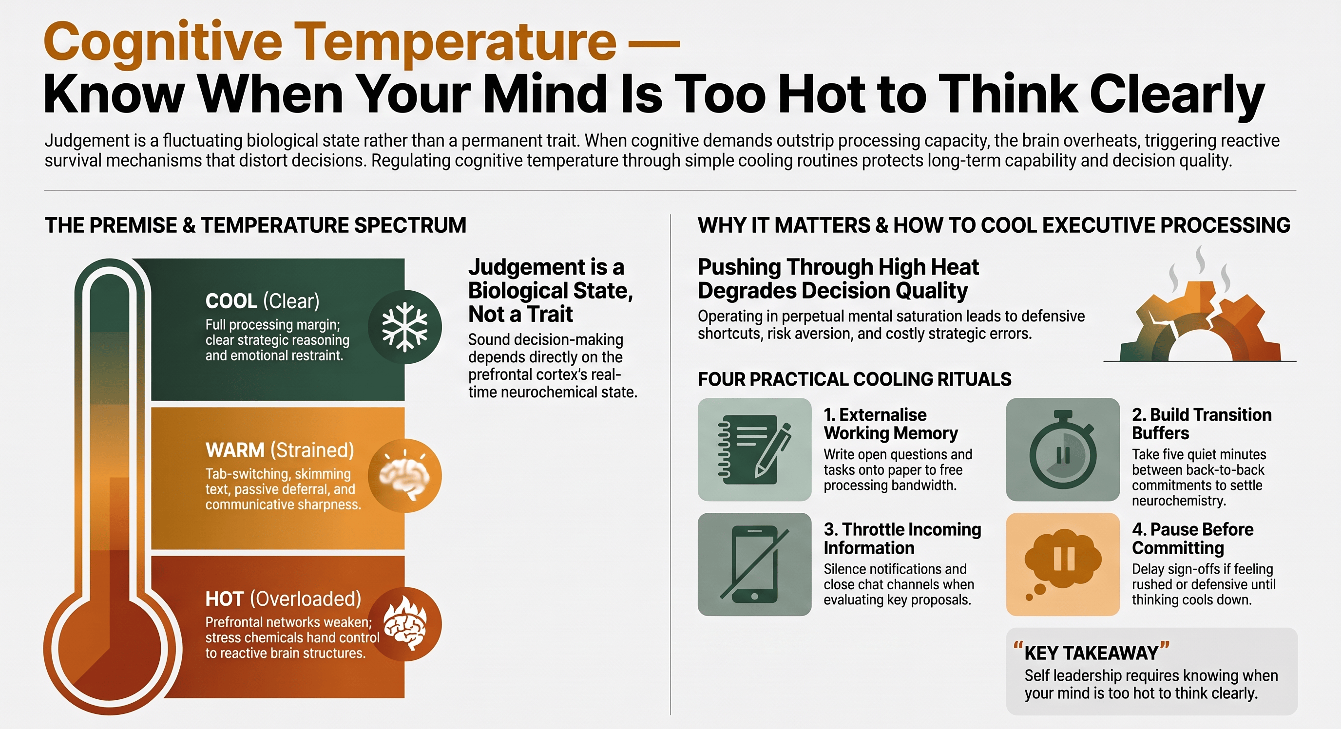 Infographic titled 'Cognitive Temperature — Know When Your Mind Is Too Hot to Think Clearly' explaining how monitoring mental heat and cognitive load prevents overload, protects executive judgement, and restores mental clarity through simple cooling routines.