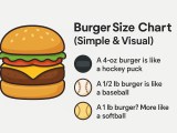 Burger Sizes Explained 4 Oz To 1 Lb What S Right For You