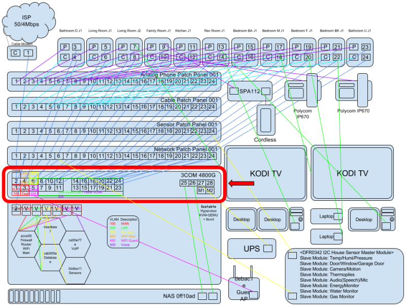 Arch Linux Infrastructure Brouter Inception Part 3 1 Webvirtcloud - Download Ultra HD Dark Pattern | Mobile