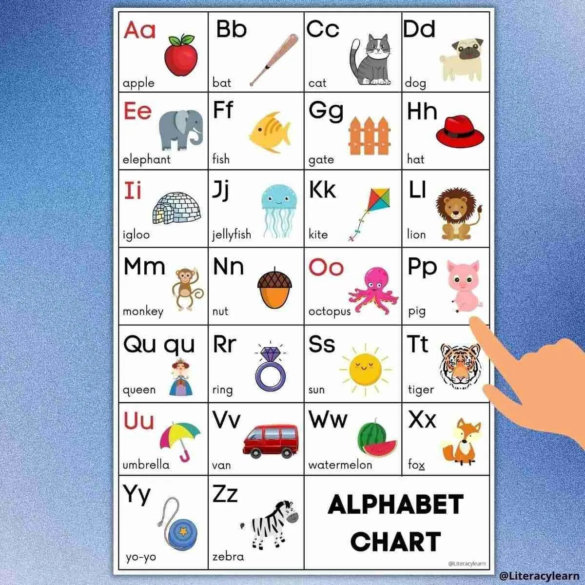 Image for ABC Chart: Free Printable Poster