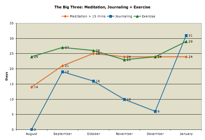 The Monthly Practice Report: Aug ’11 – Jan ’12 Recap