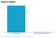 The Plot to Steal Venezuela’s Oil