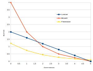 Buffer Functions