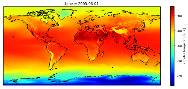 Github Shirishmaharjan Era5 Climate Data Python Code To Download - Ocean Illustrations - Elegant 4K Collection