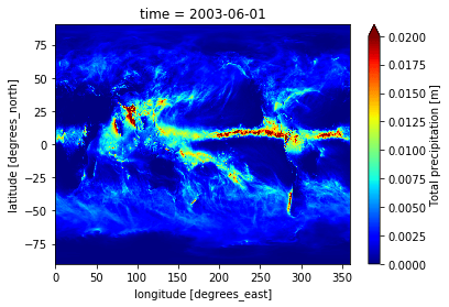 Issues Nordicesmhub Climate Data Tutorial Github - Download Gorgeous City Picture | 8K