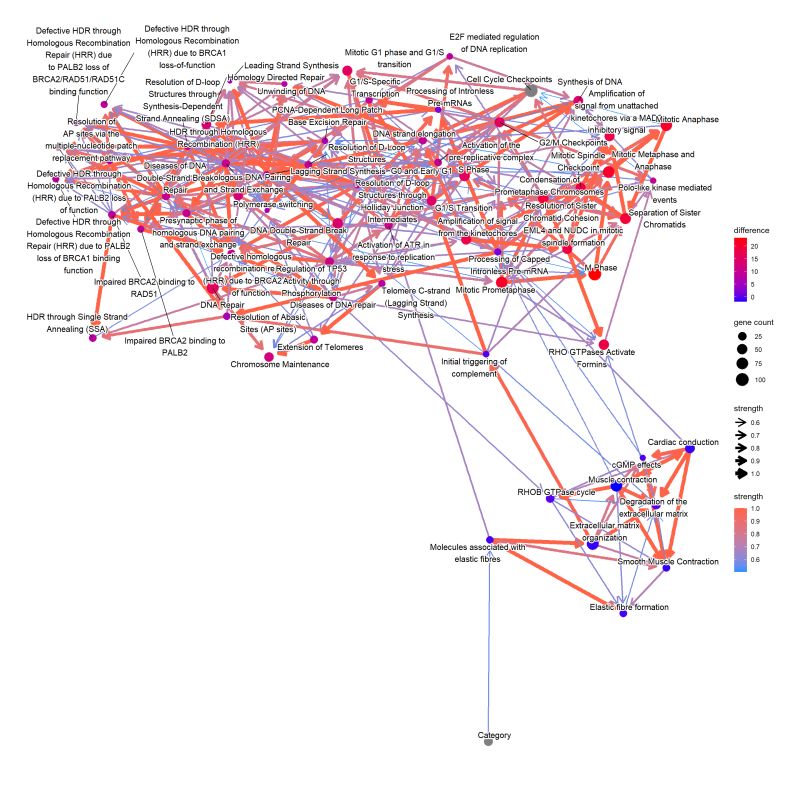 Chapter 5 Including Clinical Variables Cbnplot - Ultra HD HD Dark Illustrations | Free Download