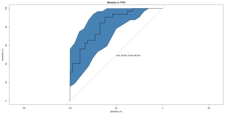 Chapter 5 Including Clinical Variables Cbnplot - Best Vintage Photos in 8K