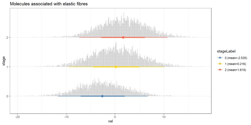 Chapter 5 Including Clinical Variables Cbnplot - Gradient Picture Collection - 8K Quality
