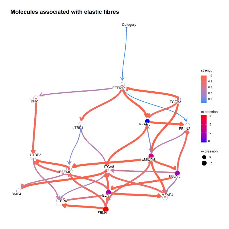 Chapter 5 Including Clinical Variables Cbnplot - Premium Ocean Image Gallery - Ultra HD