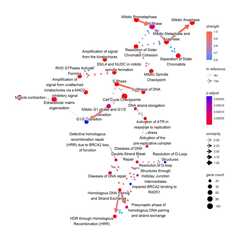 Chapter 4 Bnpathplot Cbnplot - HD Vintage Textures for Desktop