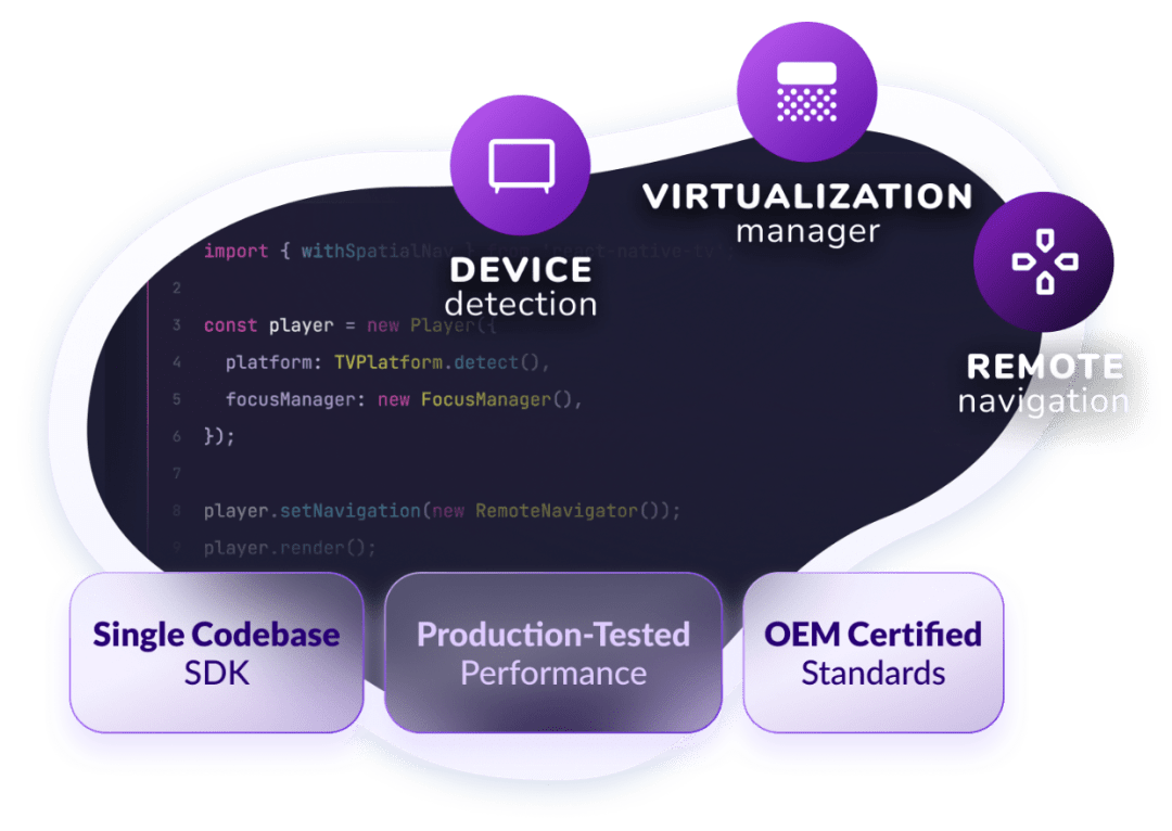 React Native TV SDK code with device detection, virtualization manager and remote navigation callouts