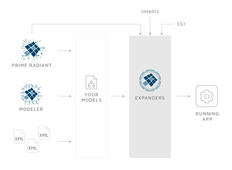 Prime Radiant Normalized Systems - Classic 4K Ocean Wallpapers | Free Download