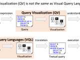 Visual Query Representations Vldb 23