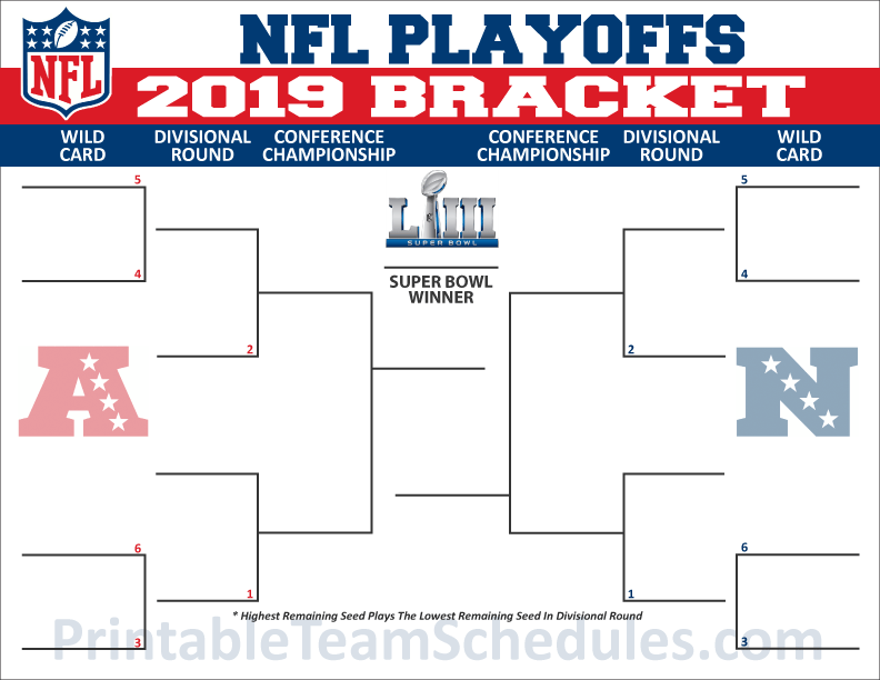 On the nfc side of the bracket, it looked like the saints would clinch the . Nfc Playoff Hunt The Thunder