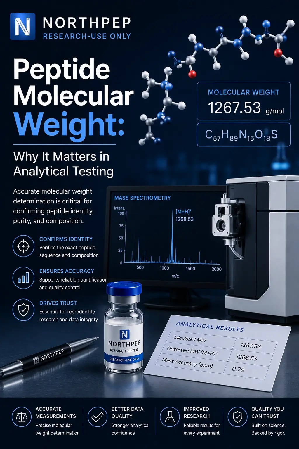 Illustration representing peptide molecular weight and analytical testing