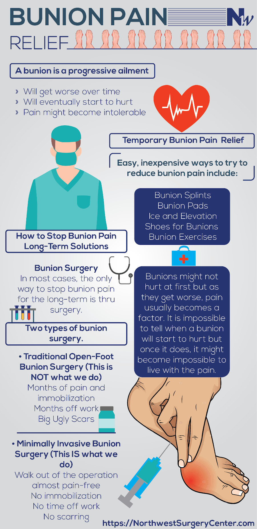 Bunion Pain Relief Infographic Northwest Surgery Center