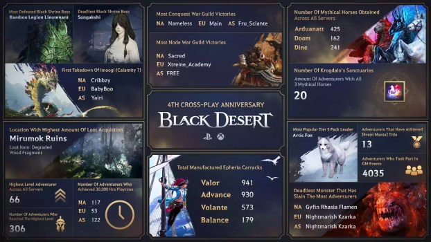 Black Desert Console. Imagem ilustrativa