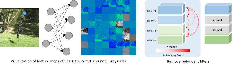 Github Nota Netspresso Snp Structured Neuron Level Pruning To - Download Creative Landscape Photo | Ultra HD
