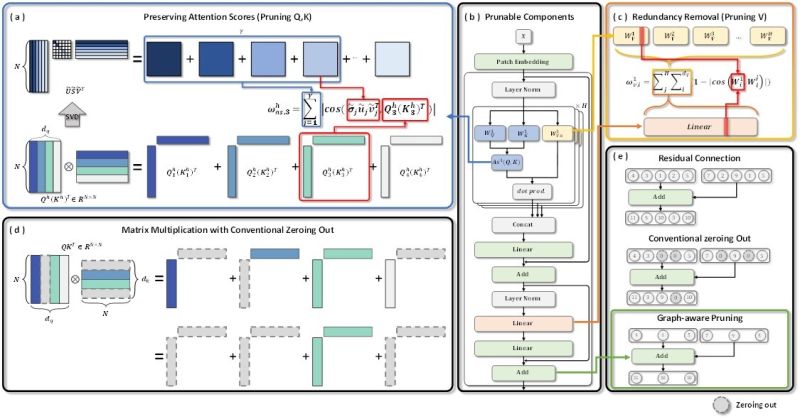 Github Nota Netspresso Snp Structured Neuron Level Pruning To - Premium Vintage Illustration Gallery - Ultra HD
