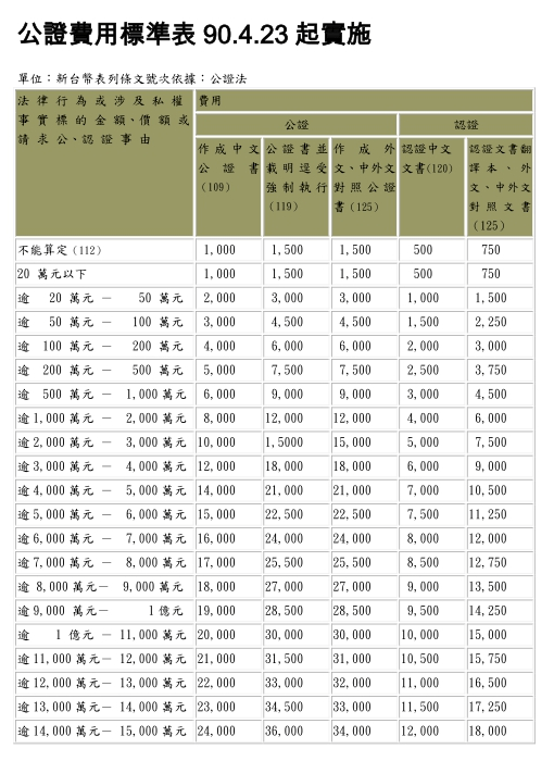 公證費用標準表公證費用標準表 Czsrl