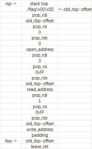 Pwn Stack Pivoting - Download Amazing Dark Illustration | 8K