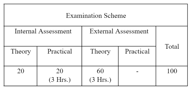 TU-BCA 3rd Semester: Probability & Statistics - NOTE BAHADUR