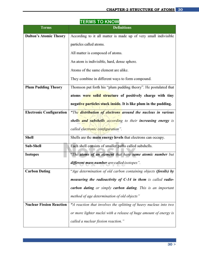 Class 9th Chemistry Chapter 2 Important Conceptual Questions