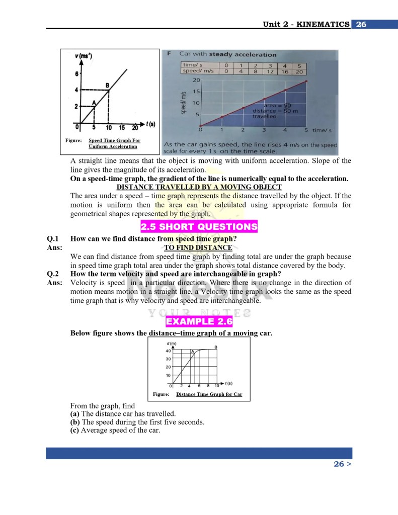 Important Physics Questions for Class 9 Chapter 2